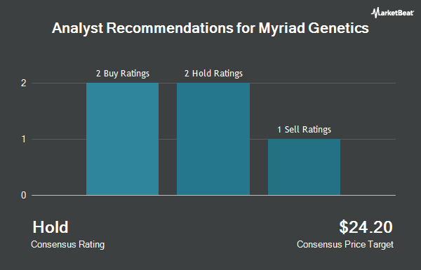 Analyst Recommendations for Myriad Genetics (NASDAQ:MYGN)